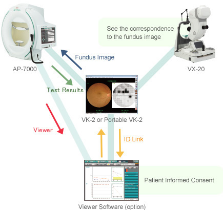 Network Linkage